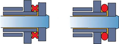 Différence entre un joint torique X'Ring ( à gauche ) et un joint torique O'Ring ( à droite )